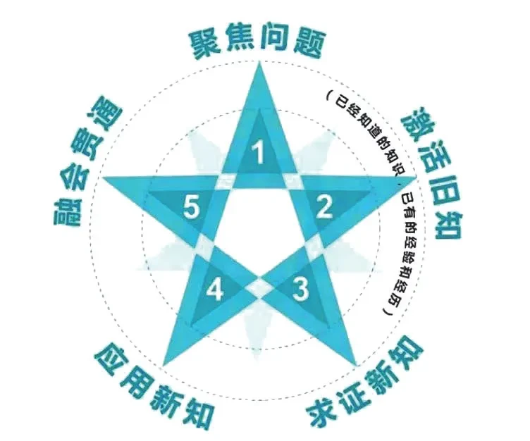 一周篮球训练计划表怎么写的_0